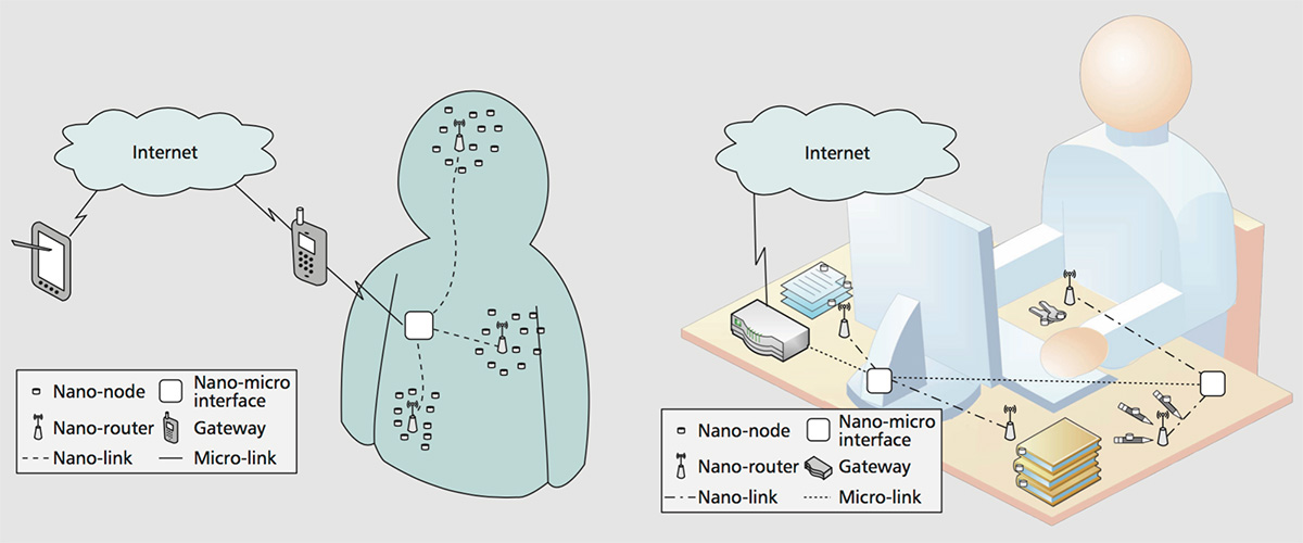 Internet of Nano Things: khi các cảm biến siêu siêu nhỏ kết nối và nhúng vào trong cơ thể người